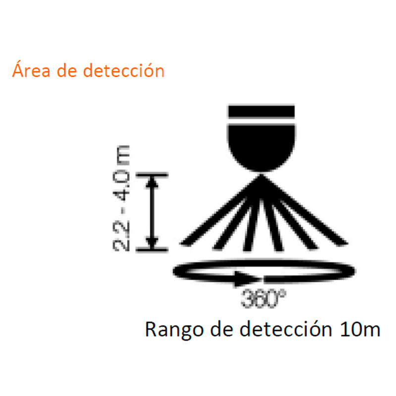 Sensor de movimiento de Microondas con fotosensor para empotrar de Ledvance
