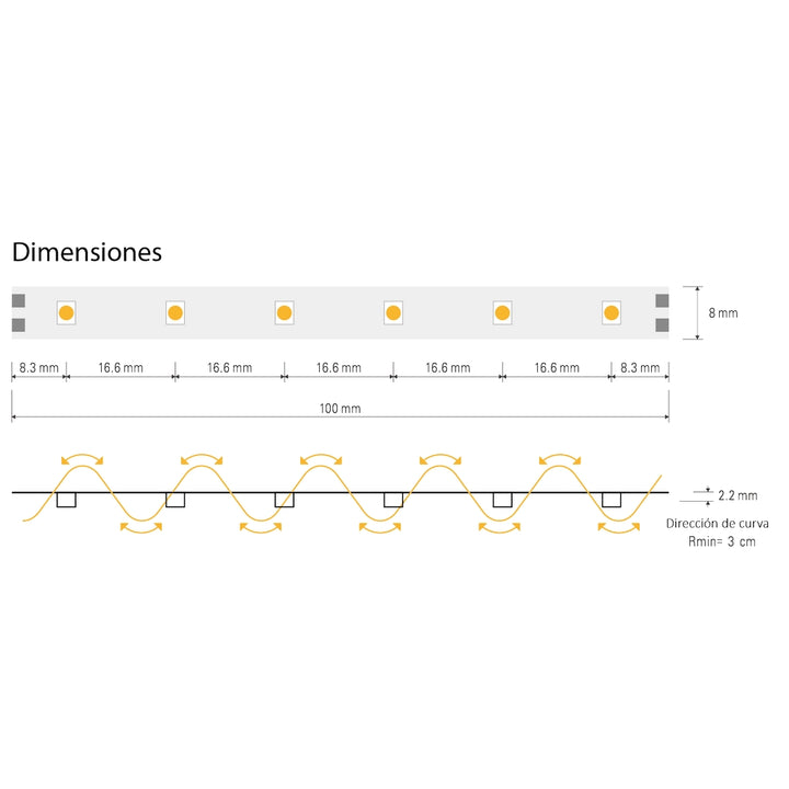 Tira LED AVANT ECO 4.8W/m 24V con 60 chips/m rollo de 5m opciones color de luz con adhesivo de AURO Lighting