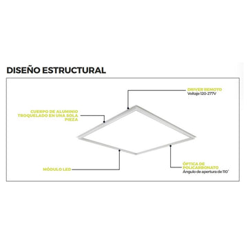 LuxFrame 4CCT 603x603mm potencia ajustable (30-35-40W) y 4CCT seleccionable(3000-4000-5000K-6000K) 120-277V, Atenuable 0-10V de Luceco