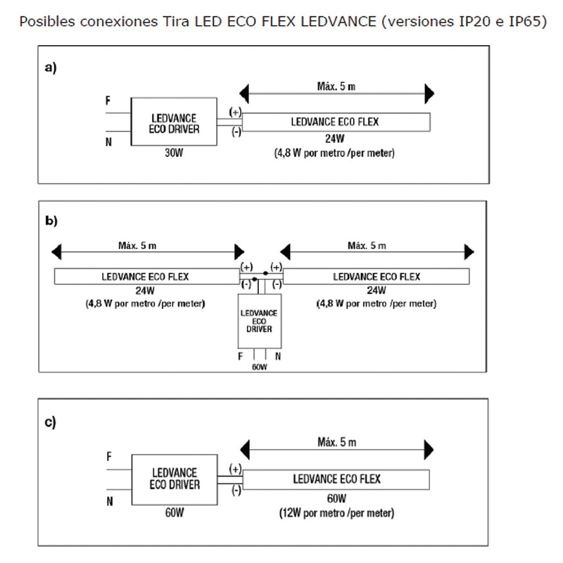 Tira LED ECOFLEX para Interiores 5m 4.8W/m 12V opciones en color de luz marca Ledvance