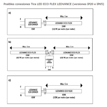 Tira LED ECOFLEX para Interiores 5m 12W/m 12V opciones en color de luz marca Ledvance