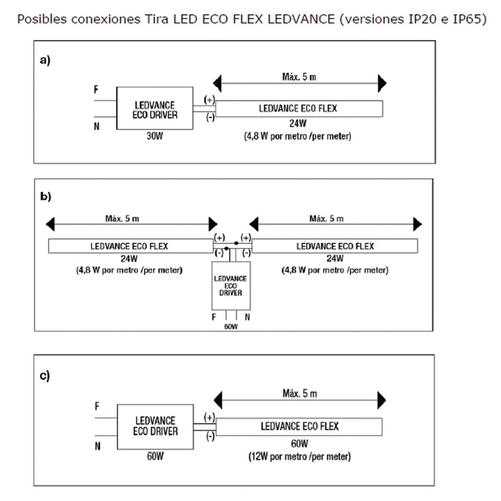 Tira LED ECOFLEX para Interiores 5m 12W/m 12V opciones en color de luz marca Ledvance